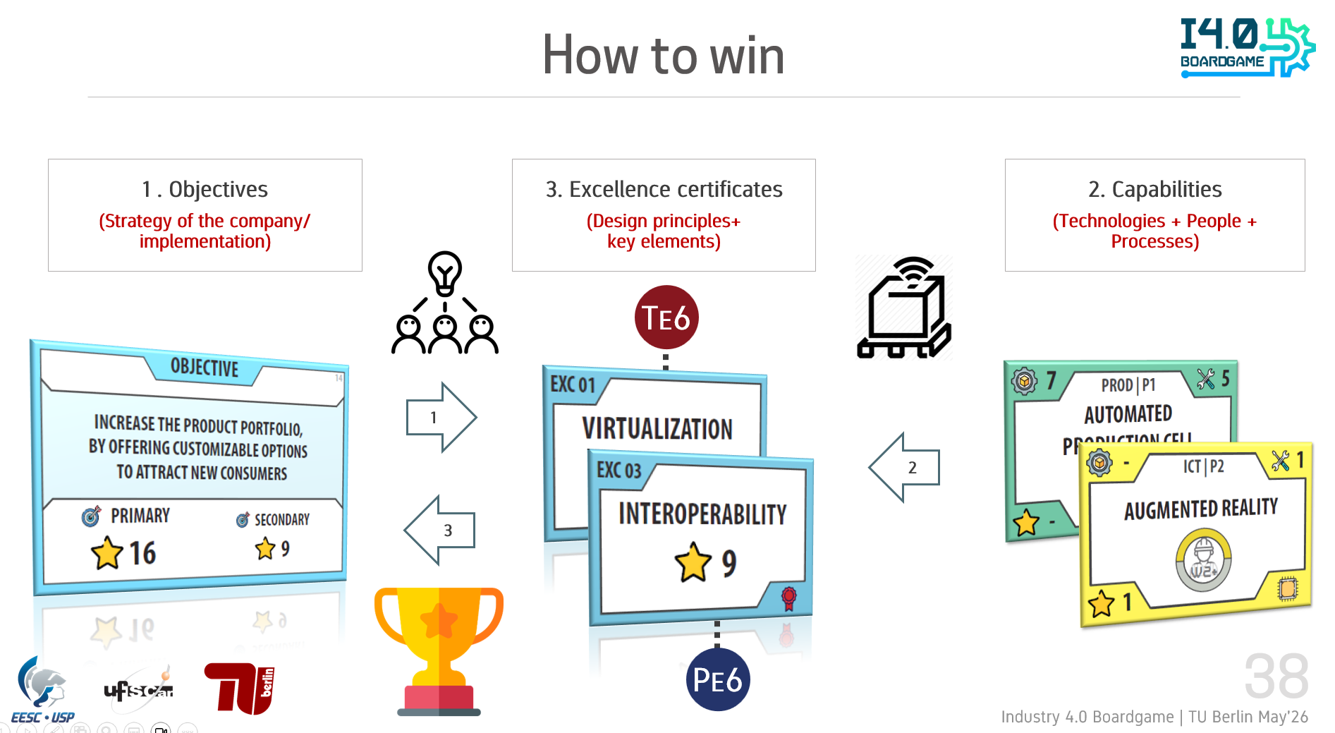 BGI4.0 Slide